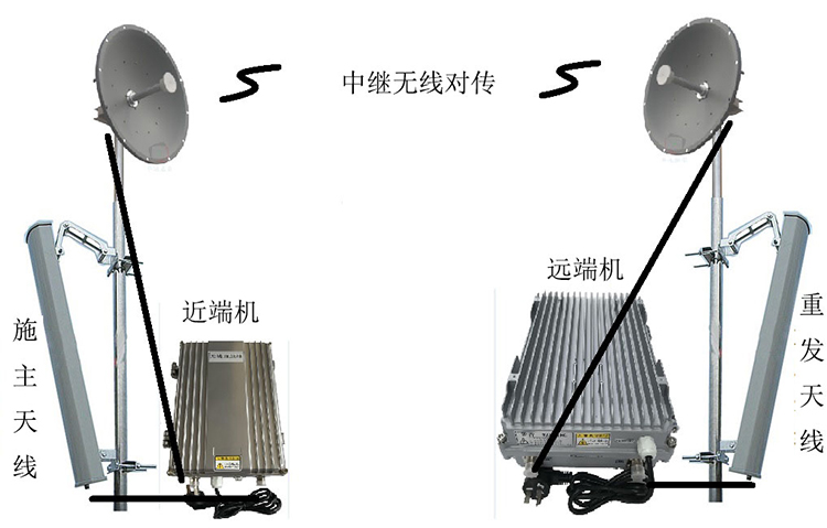 永新智能无线拉远移频中继直放站近端机远端机